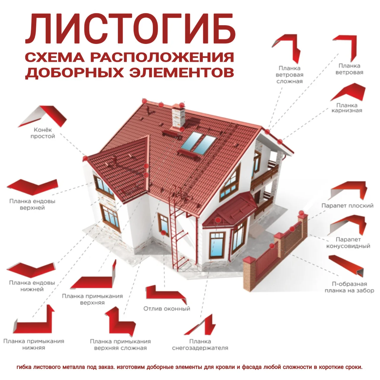 Доборные элементы